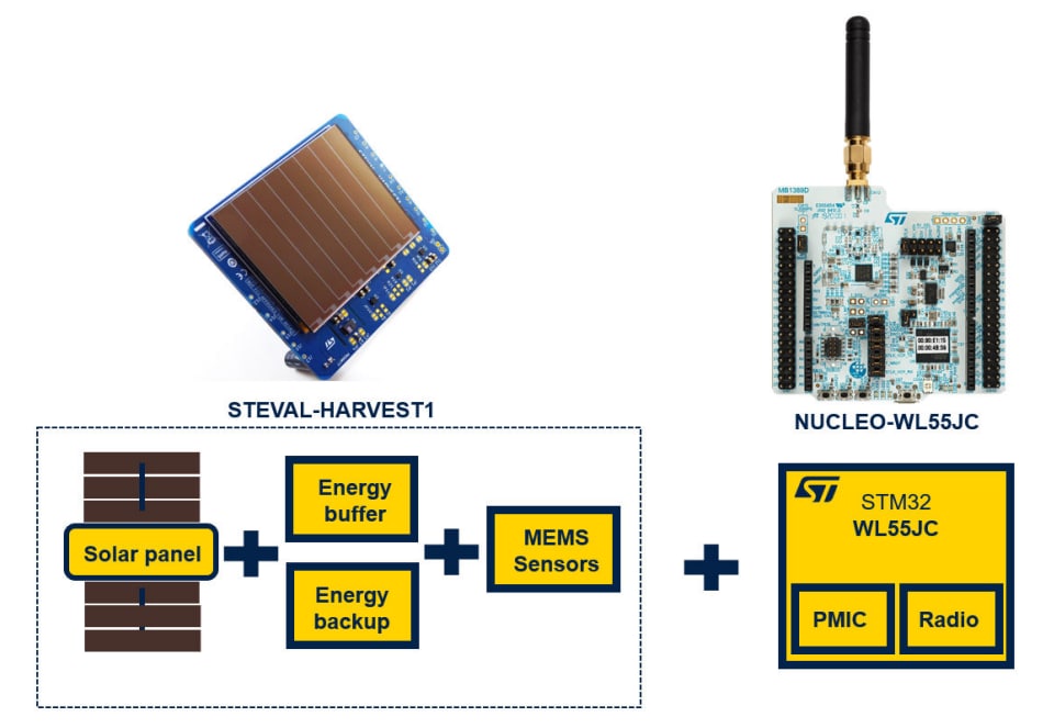 ブロック図 - STMicroelectronics STEVAL-HARVEST1 環境発電用拡張ボード